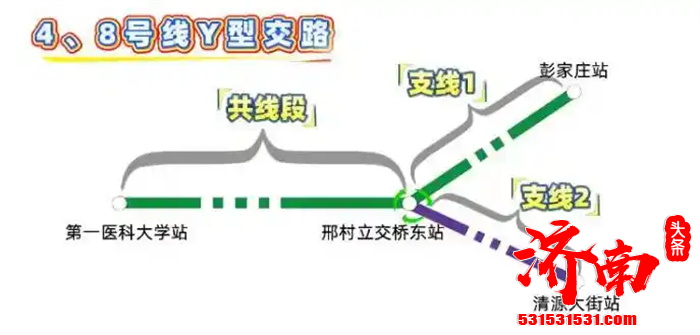 坐地铁逛吃打卡已成济南人新习惯!