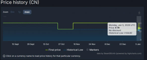 3D平台动作游戏《弘神（Hirogami）》现降至76元